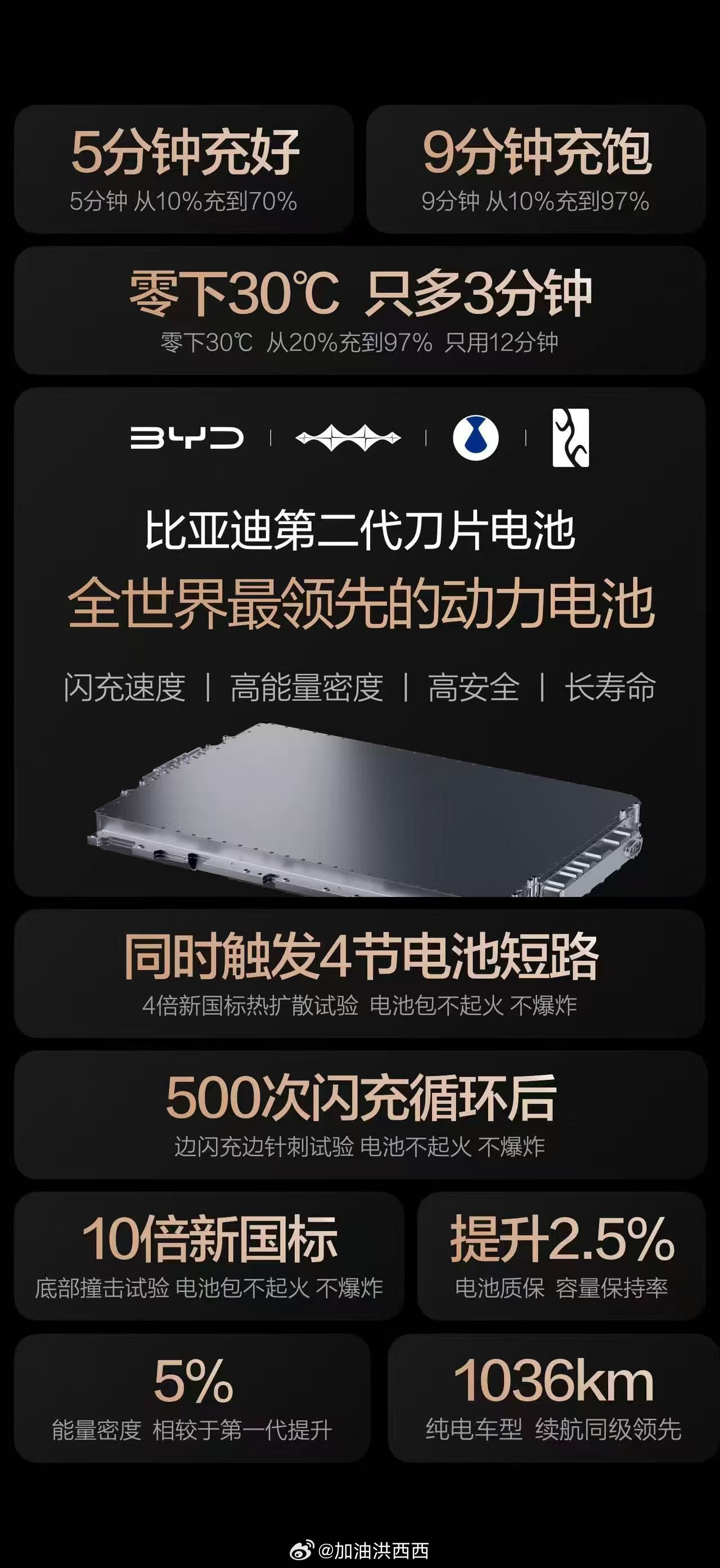 比亚迪第二代刀片电池正式登场，这次我把大家最关心的充电、安全、耐用三大问题一次性