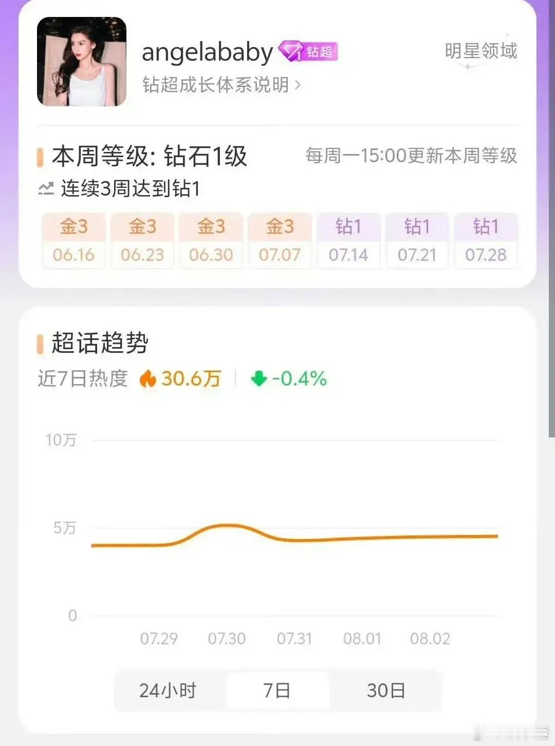 真真是让人意外又惊喜啊！在85花这个璀璨的群体里，赵丽颖和Angelababy居