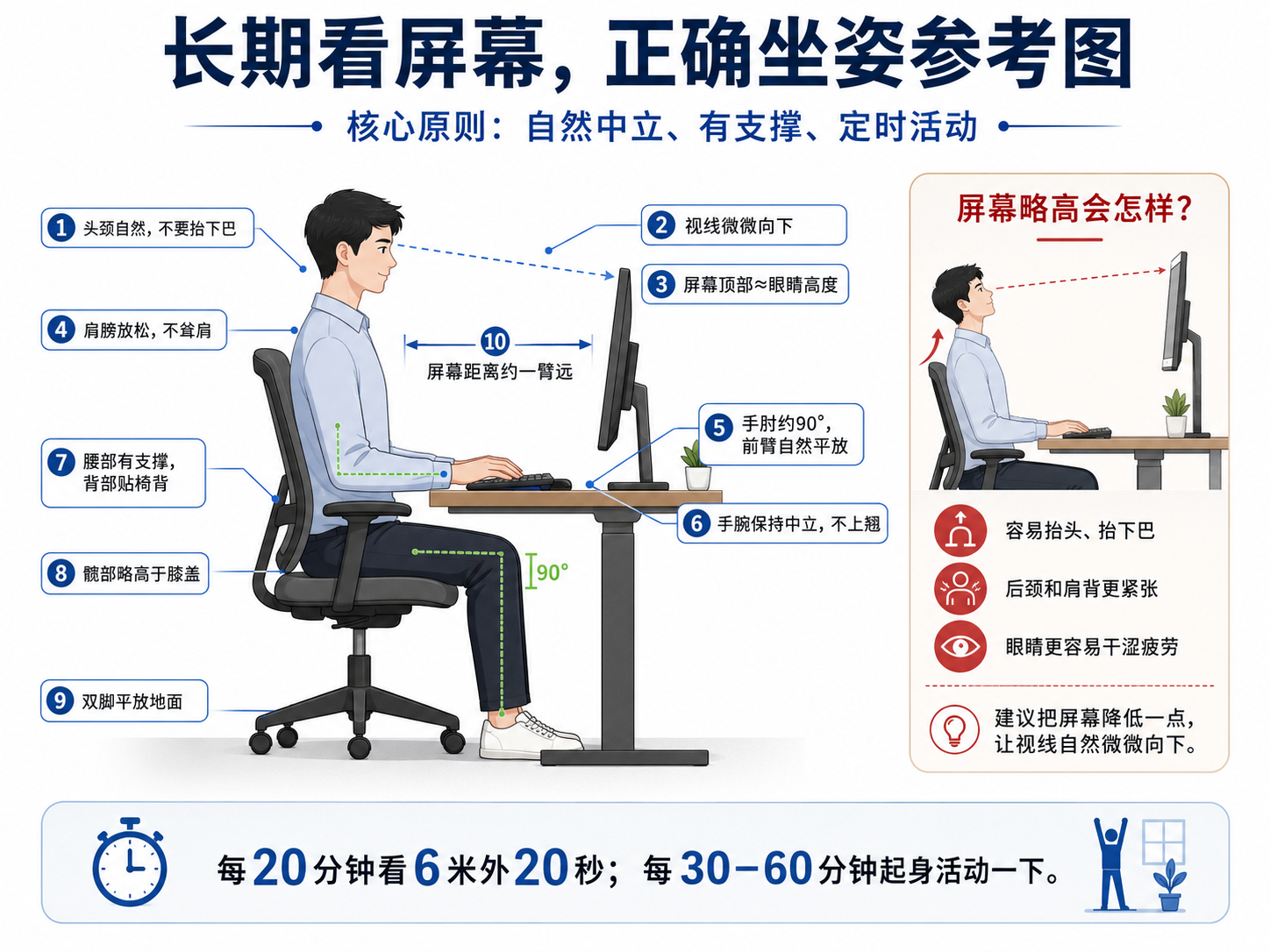 给各位设计师一张坐姿图，如果眼睛有点干涩，是不是屏幕太高了，或者你躺着看屏幕太久