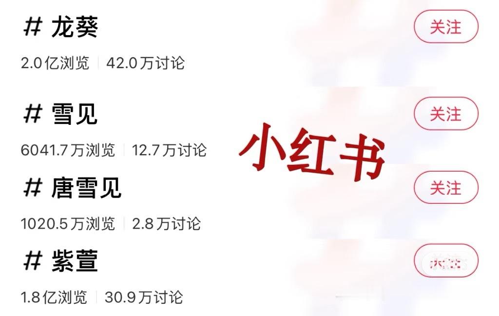 仙剑系列角色，刘诗诗龙葵真是一直都断层第一 