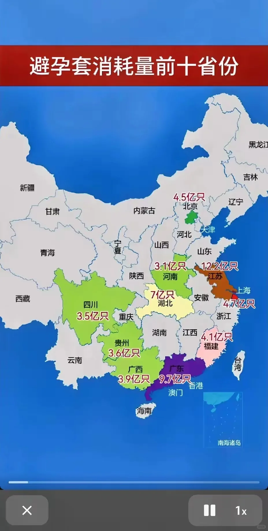 想不到，江苏这项数值全国第一