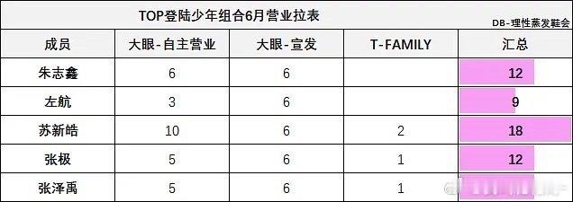 左航你自己看着办吧 