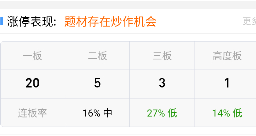 天普三进宫，连板又惨烈了。 ​​​
