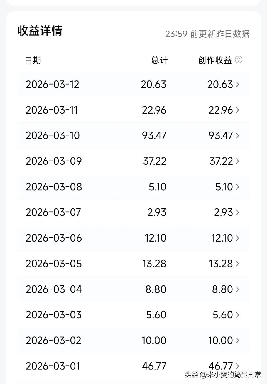 自媒体收益断崖式下跌？别再埋头苦干了，精细化才是破局关键
 
看着后台收益数据，