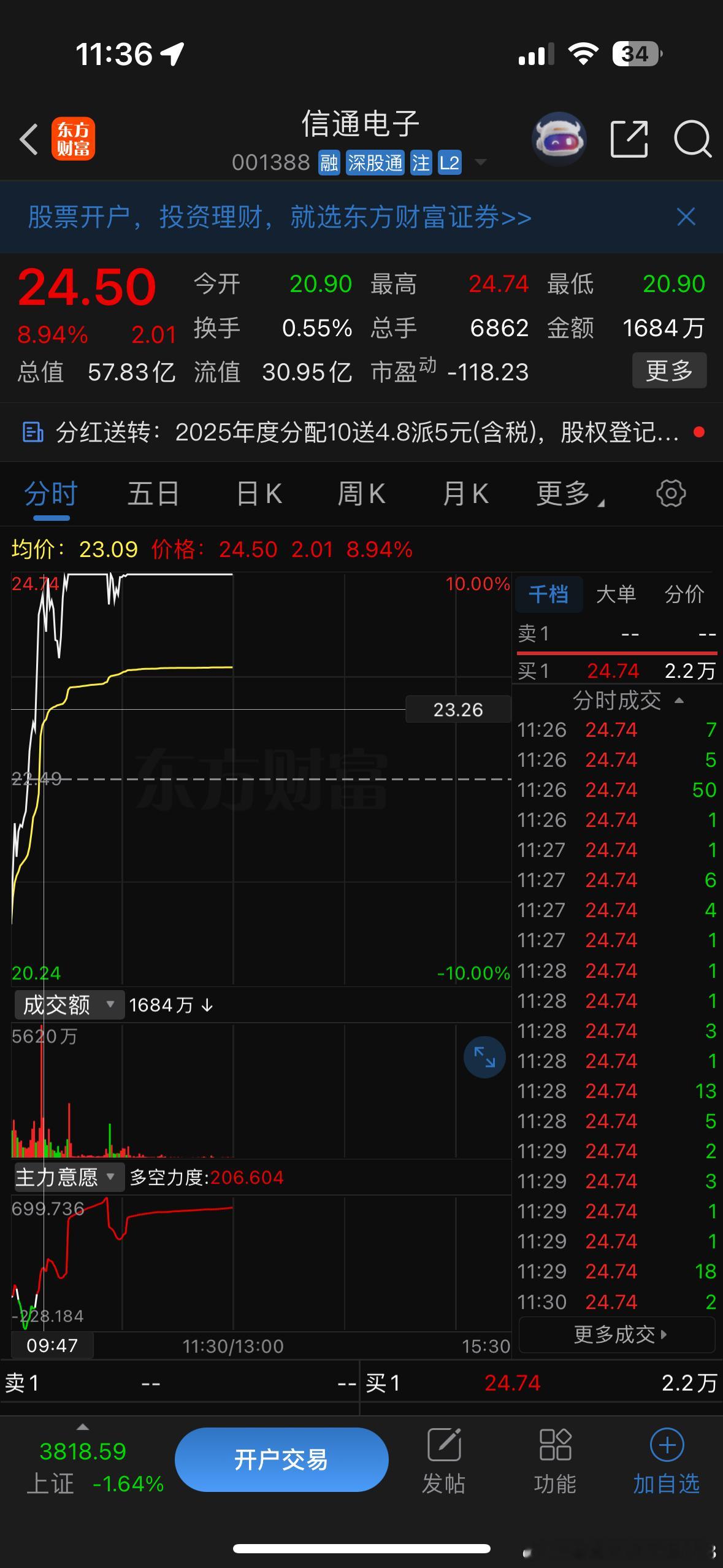 信通今天开始犹豫了没在底部抄底但庆幸最终还是操作成功拿下厂字 