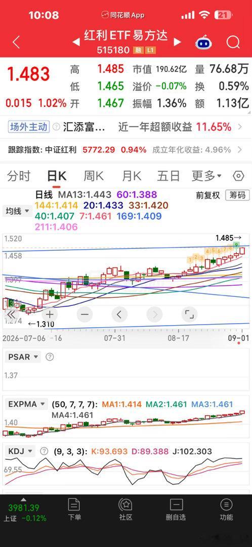 红利快到上轨了，这个位置有压力 ​​​