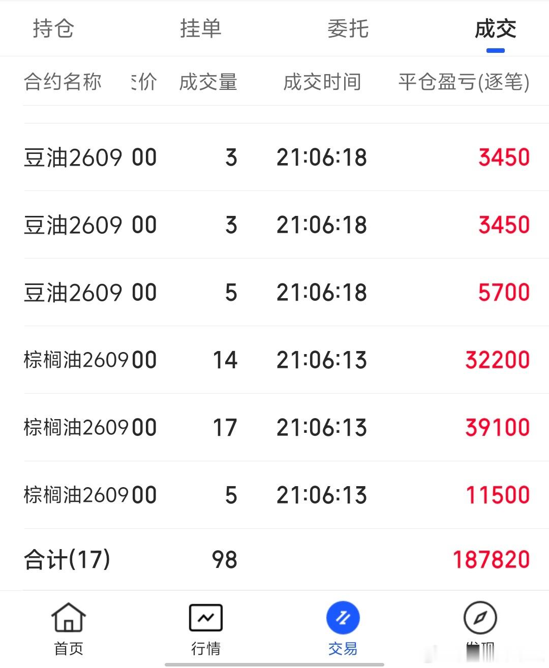 三个油脂今天是全部止盈掉了期货财经