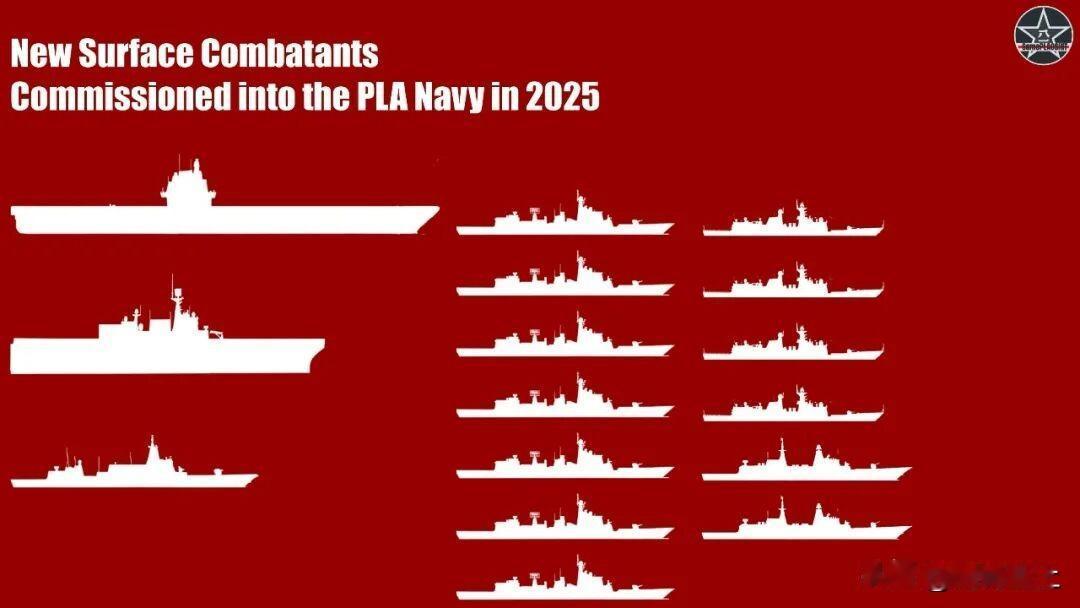 这还怎么玩？2025年，中国服役了整整21万吨军舰
根据外媒不完全统计，2025