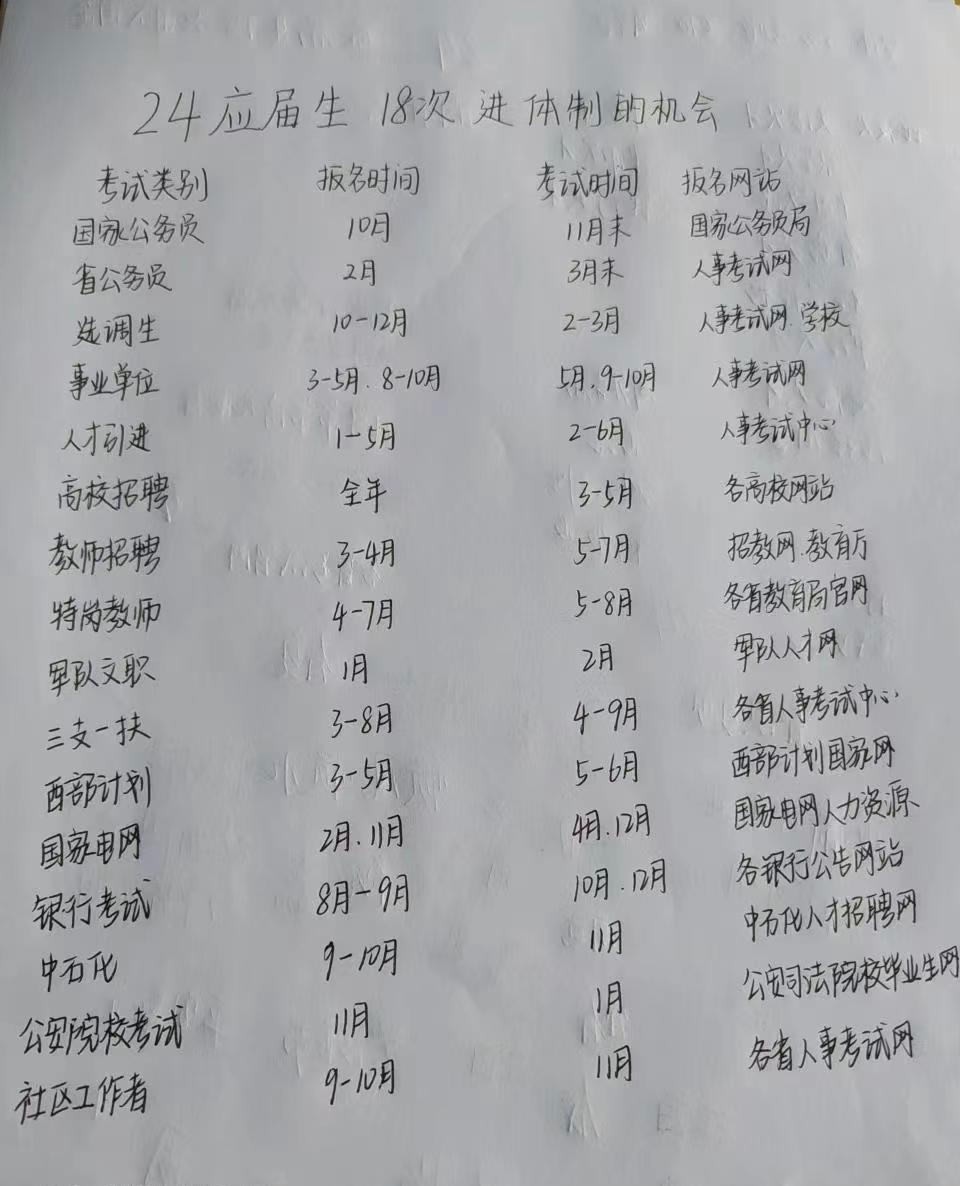 爸妈让我今年把这些都考一遍好好好 18手一起抓 章鱼看了都落泪#新年快乐漫游指南