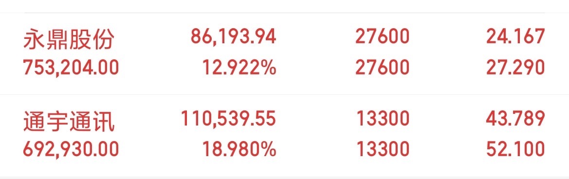 在股市中，真正能赚到大钱的人，通常都很低调。一旦你开始高调炫耀自己的收益，甚至主