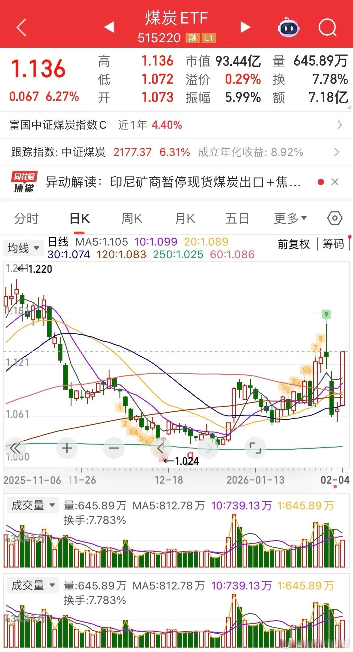 A股市场呈现极致分化走势，风格切换特征显著，传统低估值板块集体走强，而前期热门泛