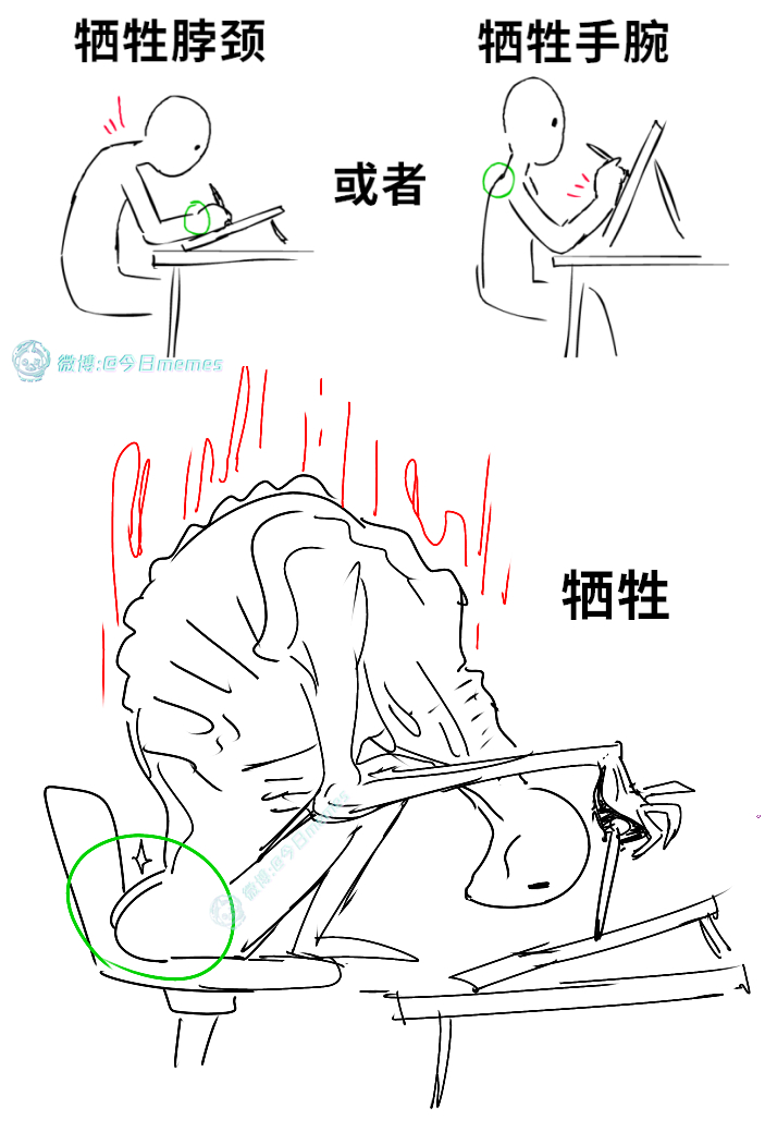 坍缩（9gag）今日meme 今日memes