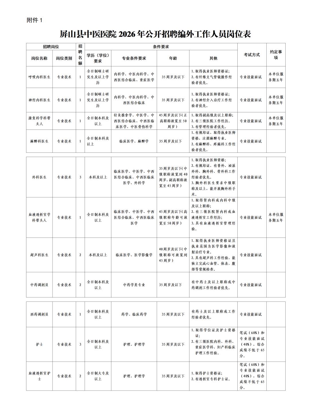 【四川宜宾屏山】县中医医院招编外18人，报名6月4日-18日
屏山县中医医院20