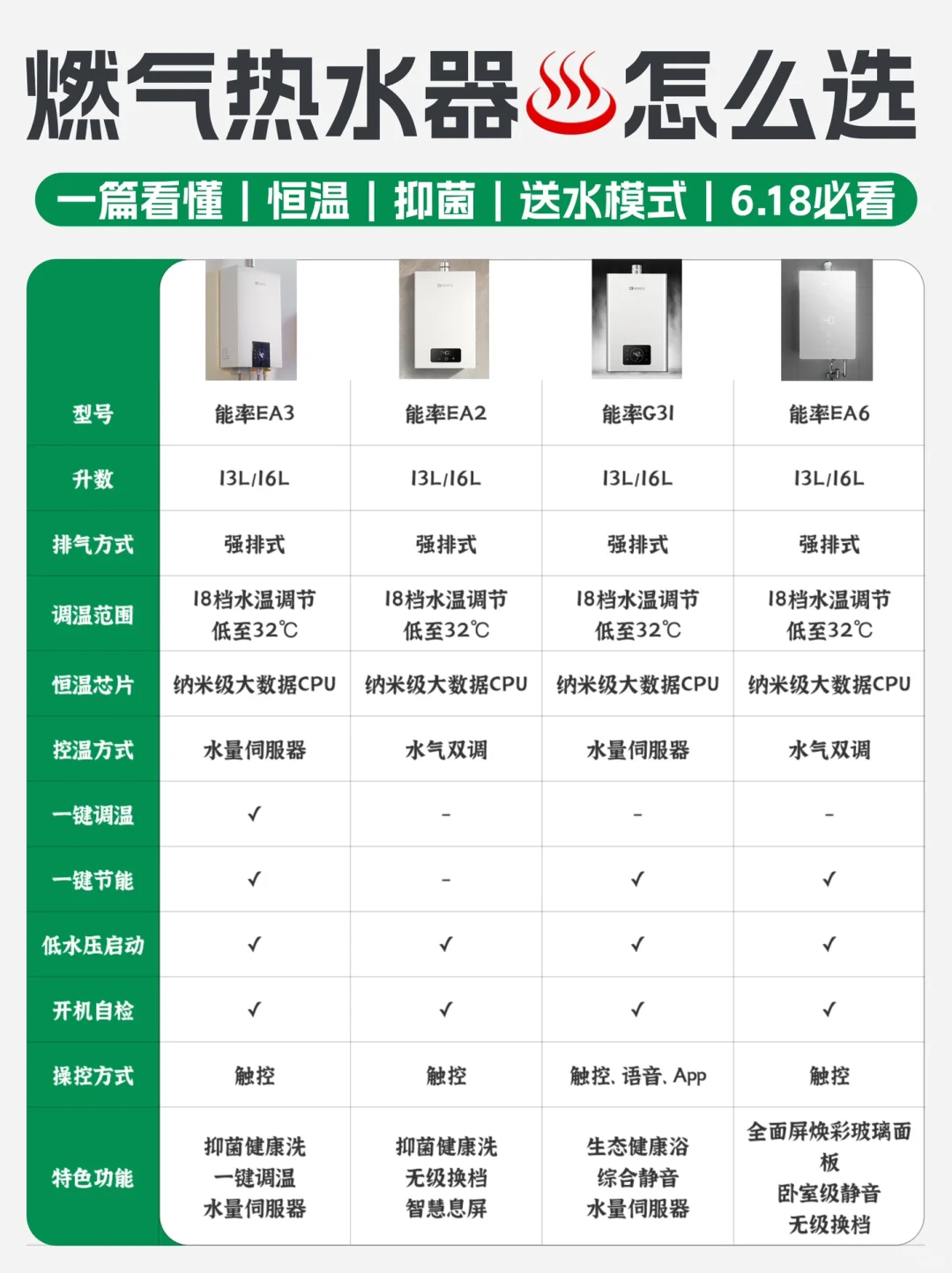 燃气热水器选购攻略，618新手👋必看！