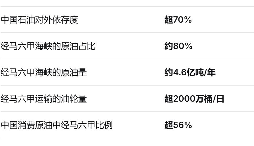 印《铸币报》3月21日报道，印或可借助其在马六甲海峡（Strait of Mal