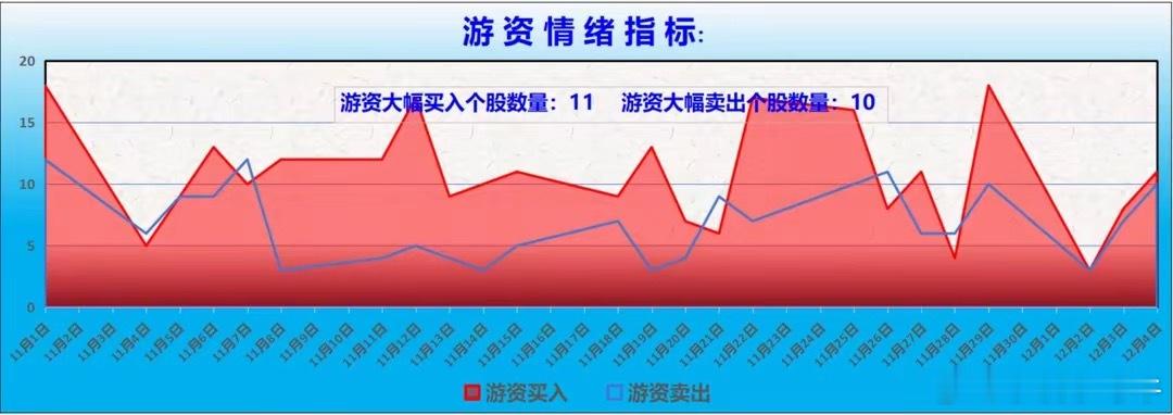 　【龙虎榜/游资/主力机构调仓分析】　　游资大佬重点狙击：宁波桑田路：净买入亚威