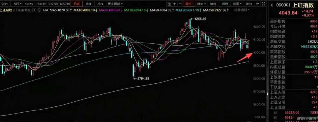 7月6号A股策略：科技整体难走出反转，重点看业绩验证高景气度一、我的思路近期科技