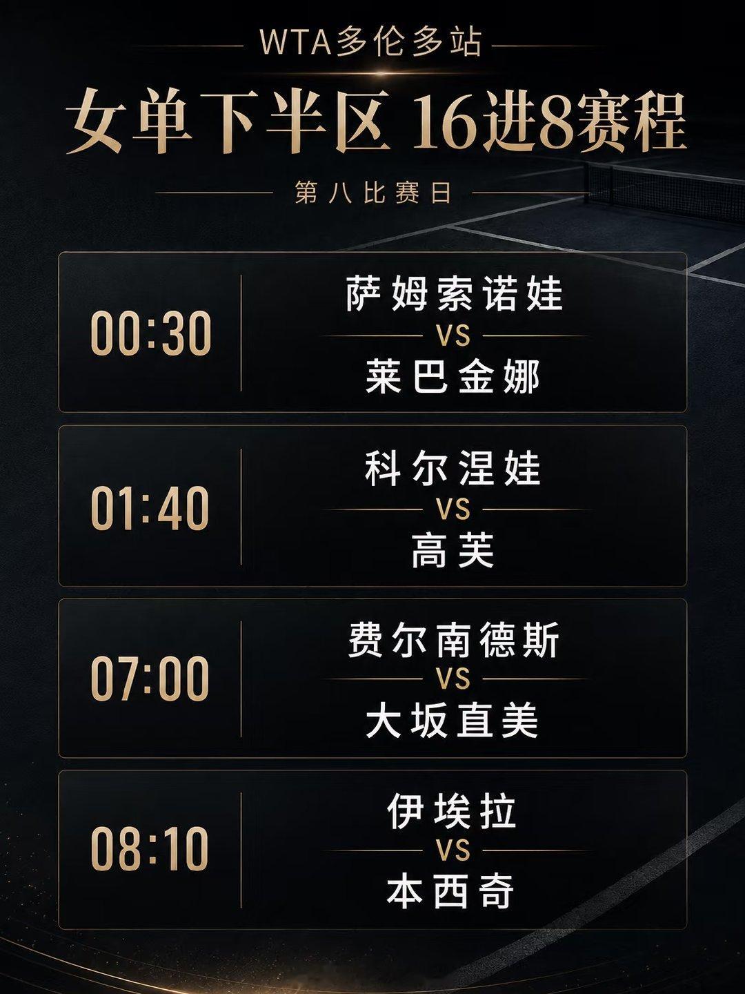 多伦多WTA1000女单16进8下半区对阵全部确定，凌晨至早上均有比赛，00:3