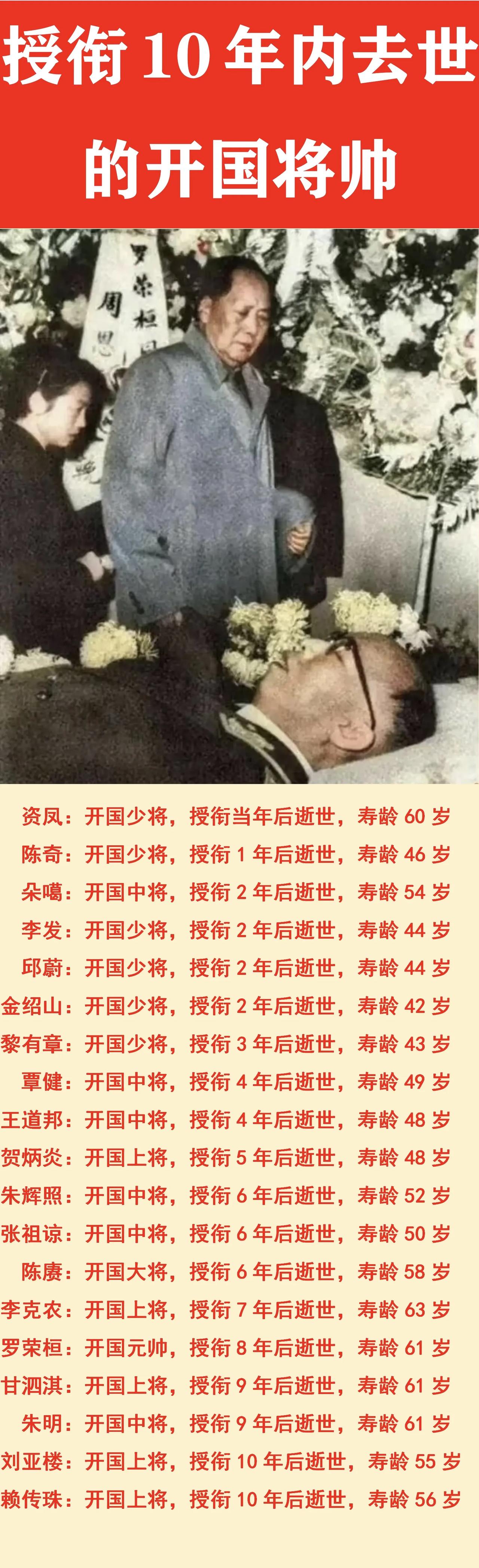 1位元帅：授衔10年内逝世；
1位大将：授衔10年内逝世；
5位上将：授衔10年