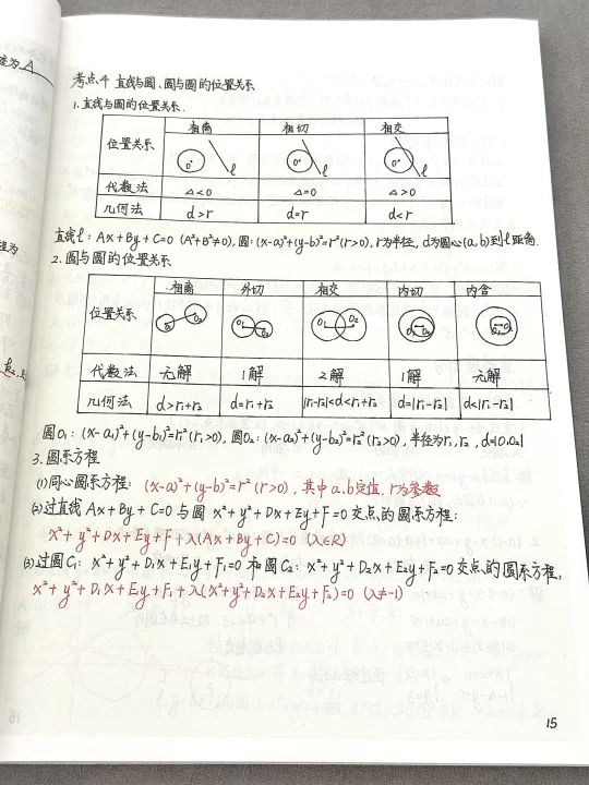 这是我见过的直线与圆位置关系最全的总结