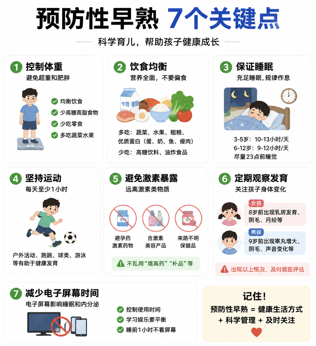 我去医院真的专门问过医生关注的点体重、睡眠、饮食、运动以及孩子是否出现异常发育信