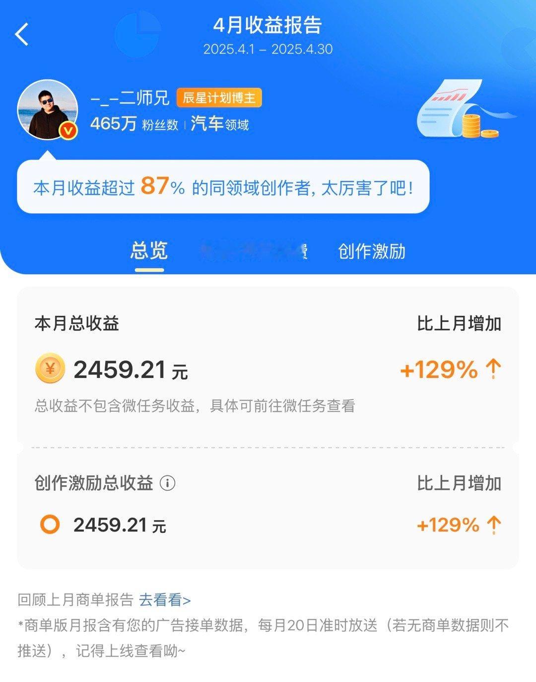 4月是车展月，师兄传媒集团微博收入大幅上涨129%。财报这么好，股价得涨了吧[d