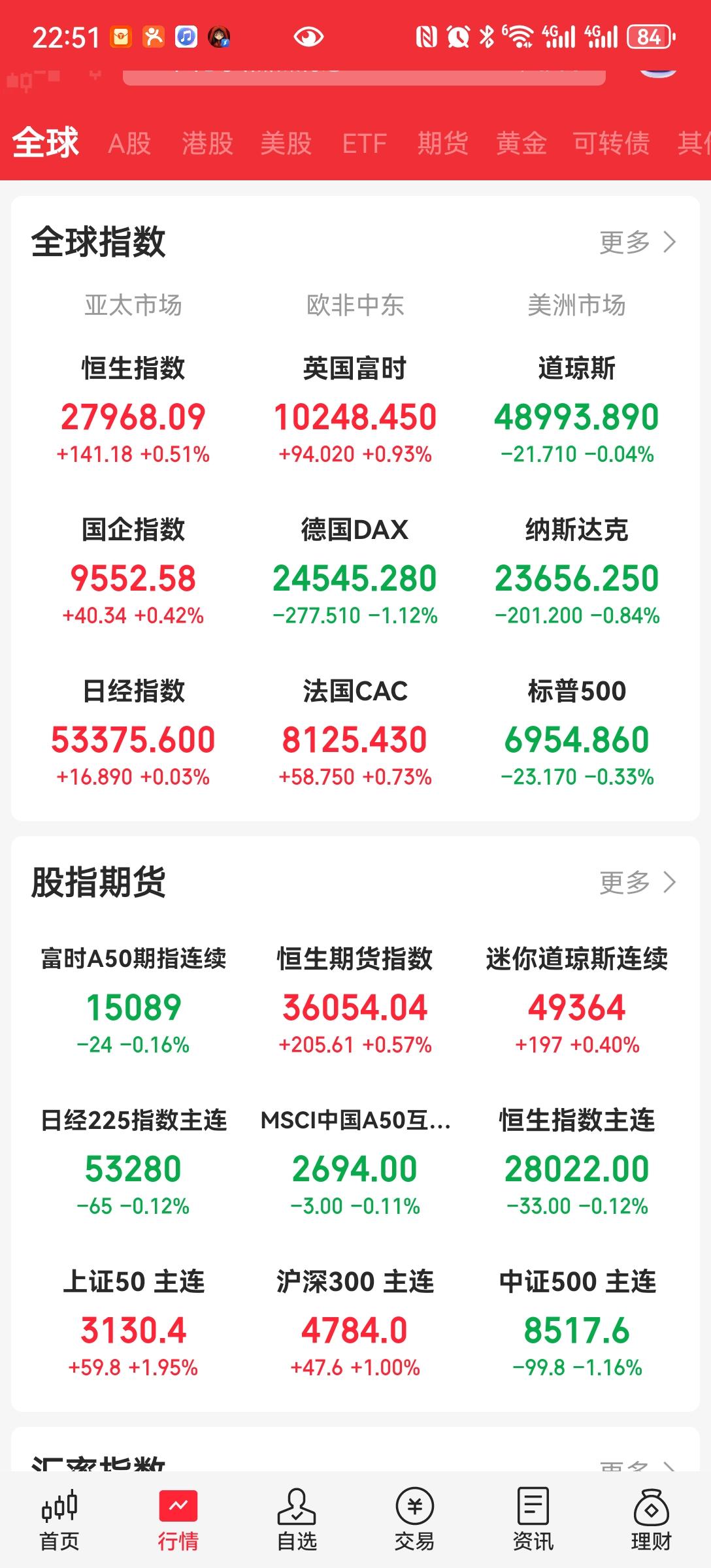 美股开盘
开盘就大跌，是不是老特要对老哈动手。
黄金，白银，有色，最近大涨，是因