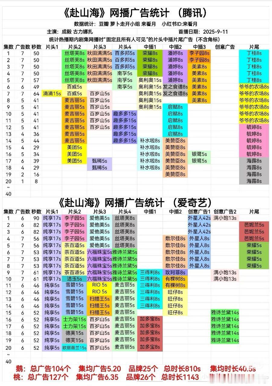 《双平台》《S+》《同期无任何大剧对打》《千万云包场》正常来说只要不是特别拉垮成