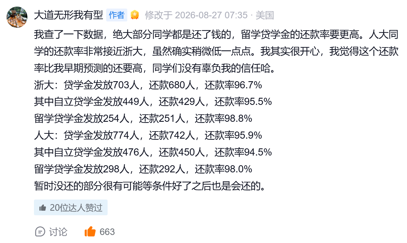 浙大：贷学金发放703人，还款680人，还款率96.7%其中自立贷学金发放449