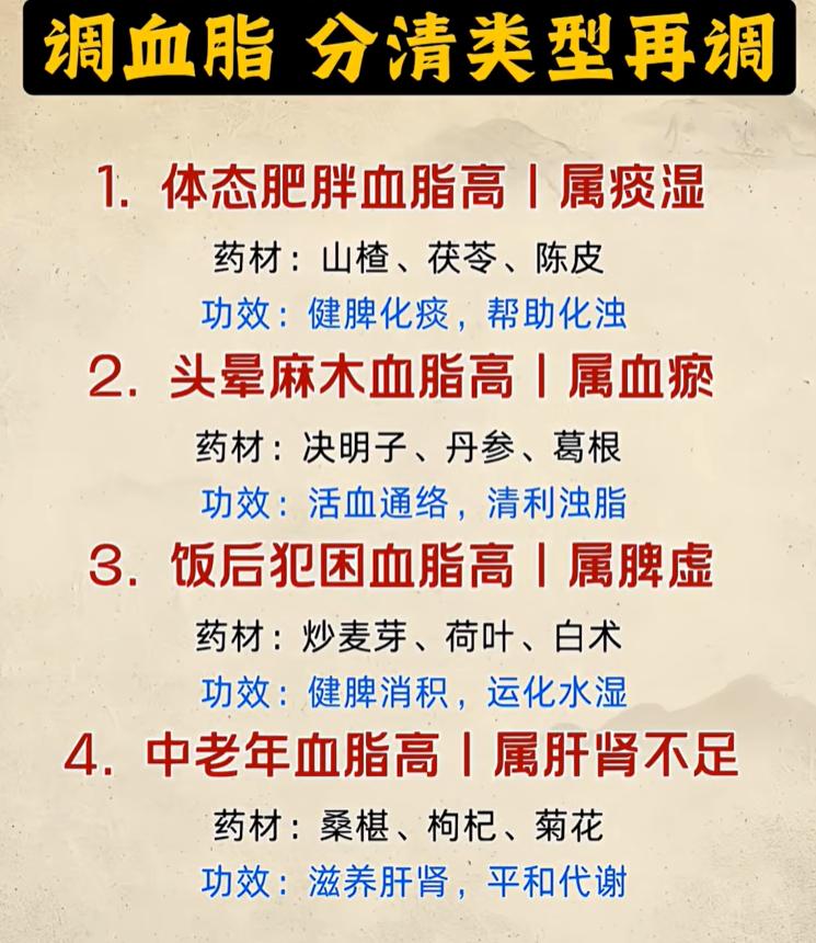 调理血脂不能一概而论，分清四种体质再调养