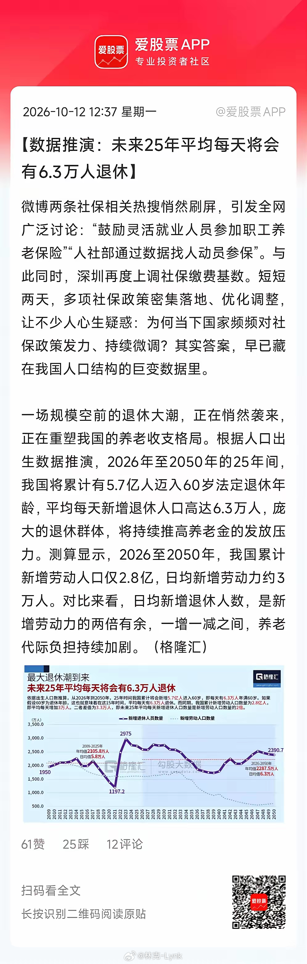 今日大盘表现，不是很尽如人意。跌多涨少。周末管理层的重磅维稳会议，至少从短期盘面