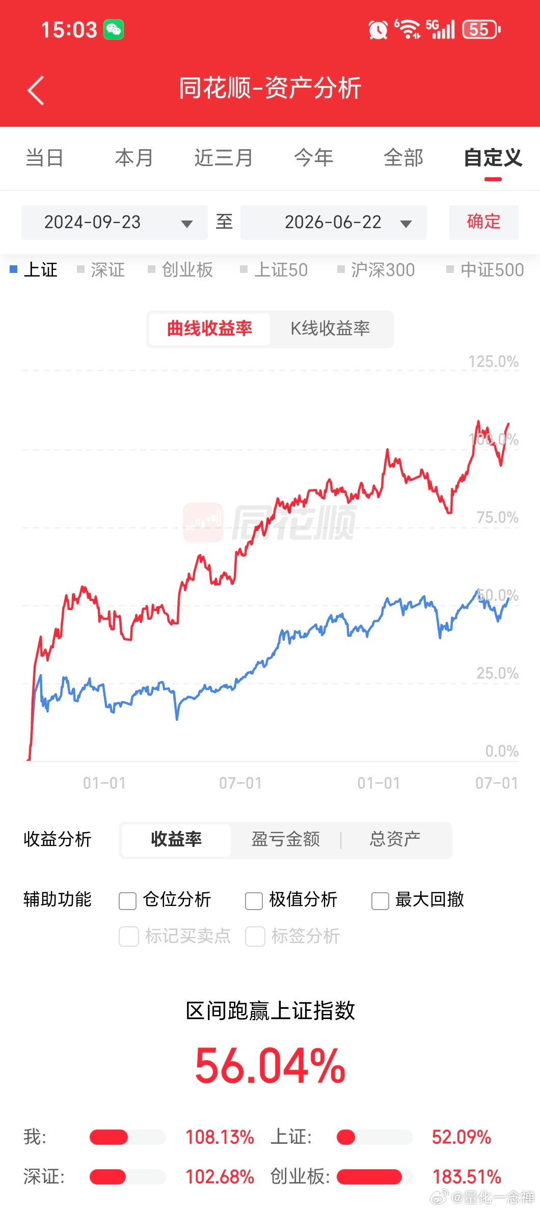 回撤修复了 