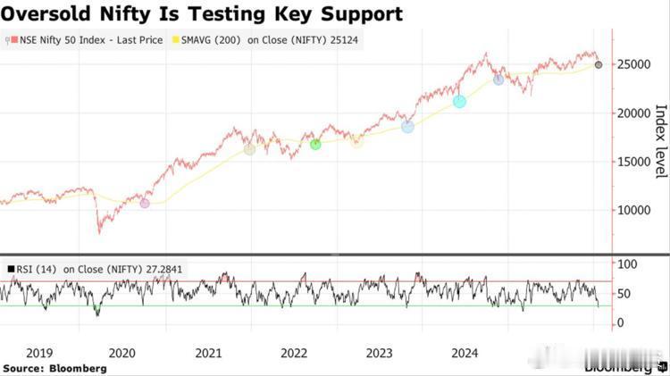 由于对较高估值、人工智能相关股票稀缺以及与美国贸易协议缺乏进展的担忧，外国投资者