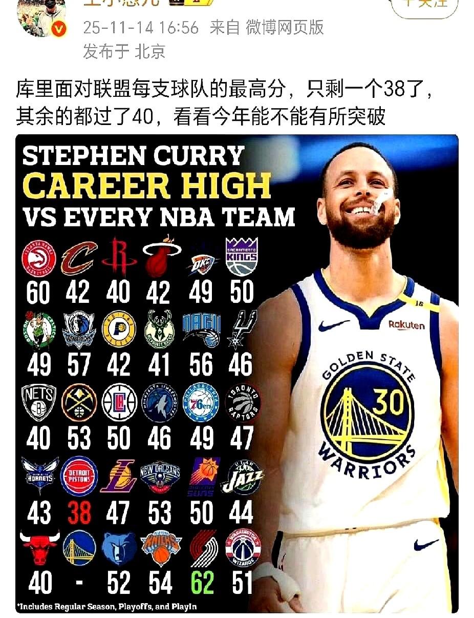 库里这纪录，就差活塞一个了。

全联盟29队，挨个砍下40+，这事儿历史上就勒布