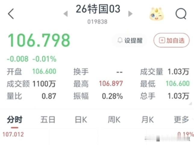 50年期超长期特别国债今天上市了，我刚从银行回来，有的客户都在讨论去哪才能买到。