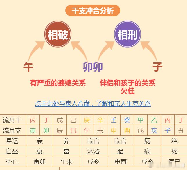 婚恋期的姐妹一定要看看自己的一生姻缘，婚姻对女人太太重要啦！看过很多例子，相由心