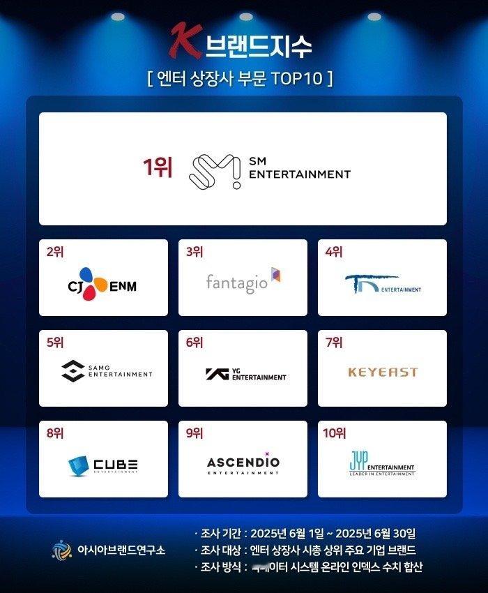 K品牌上市公司指数TOP10 ​​​