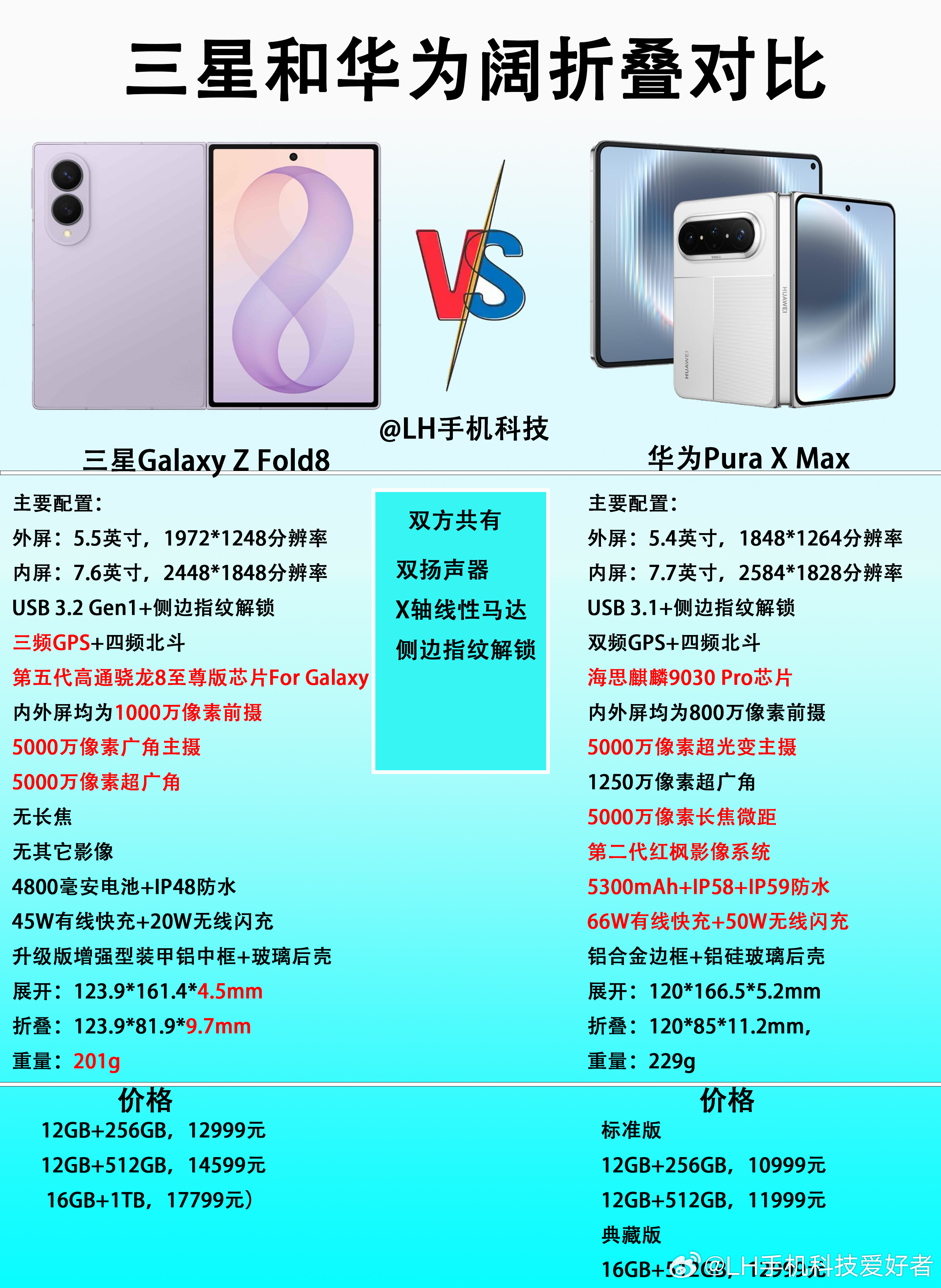 同样都是阔折叠屏手机，三星Galaxy Z Fold8和华为Pura X Max
