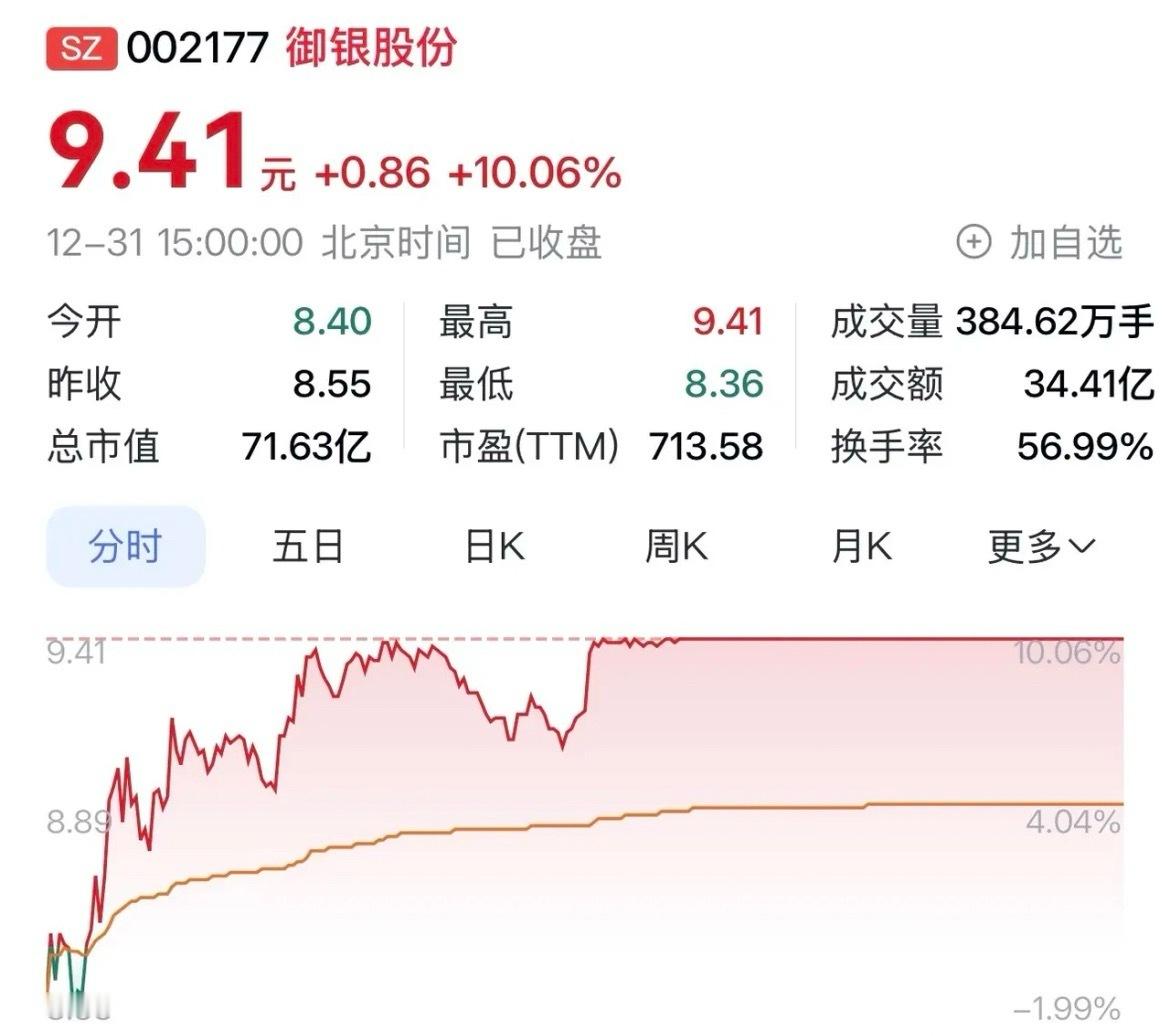 “御银股份：数字货币概念领涨＋产业园资产增值，迎业务发展双重机遇”随着2025年