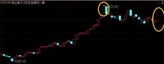周末商业航天又利好密集，一、成功发射可重复使用的试验航天器，二、马斯克说将开始大