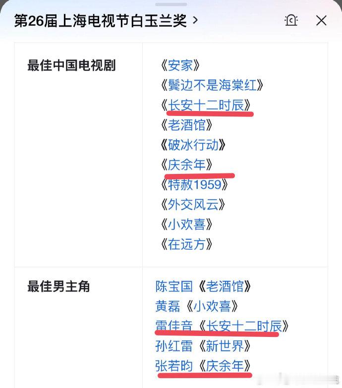 提名过白玉兰的古装剧白玉兰提名过的古装剧 白玉兰提名过的古装剧，基本每年都有吧 