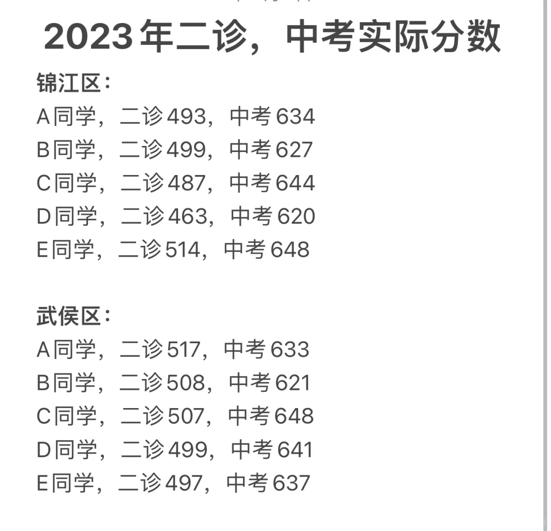 ㊙️从二诊分数，看中考出口（玄学）