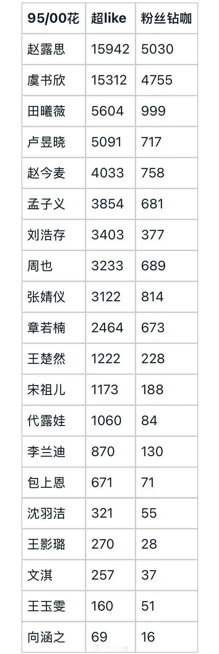 95-00热门🌸超like大拉表来了！谁是真的体寒？ 