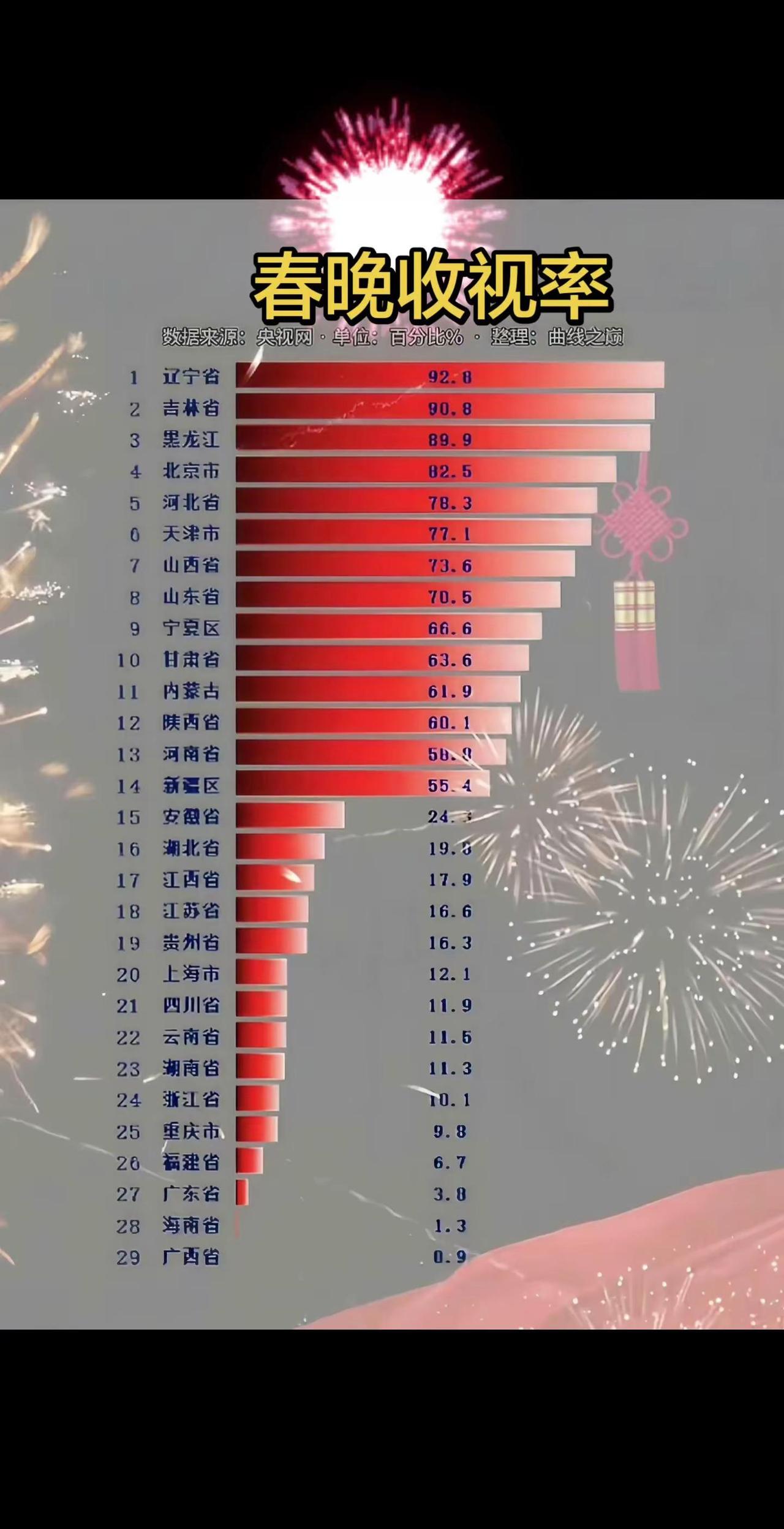 0.9？广西的表妹除夕都在干嘛，谁知道，给解下惑？