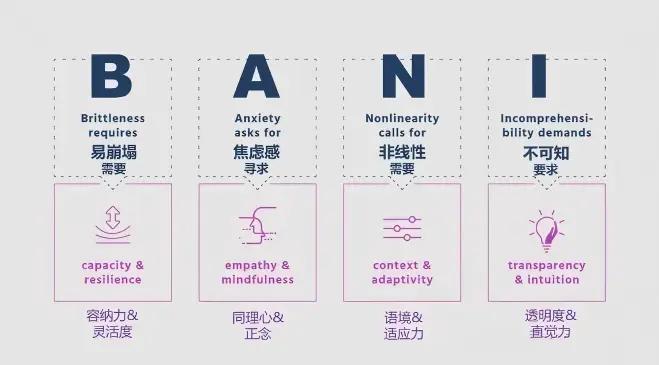 从“乌卡时代”到“巴尼时代”，我们如何应对？

2020年，美国未来学家贾迈斯·