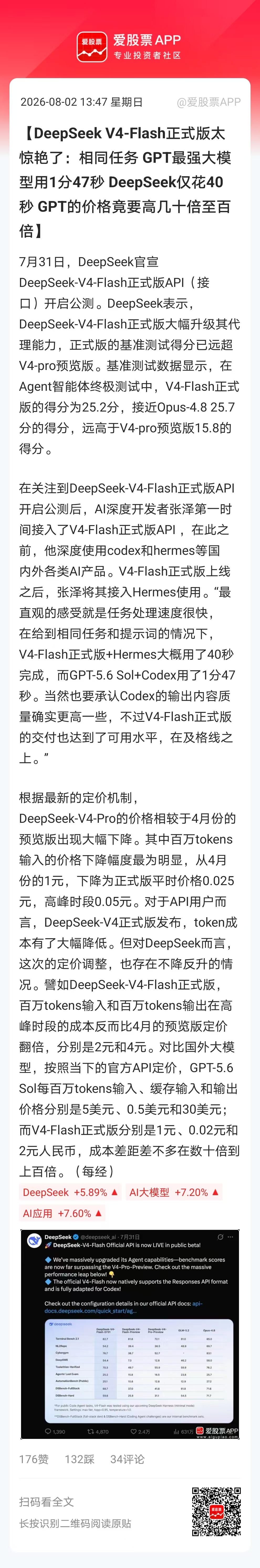【DeepSeek V4-Flash正式版太惊艳了：相同任务 GPT最强大模型用