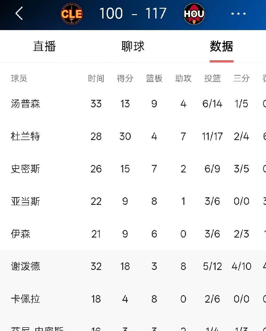 训练馆凌晨六点的灯光见过他。
更衣室的冰桶记得他。
但交易流言的电子表格不认识他