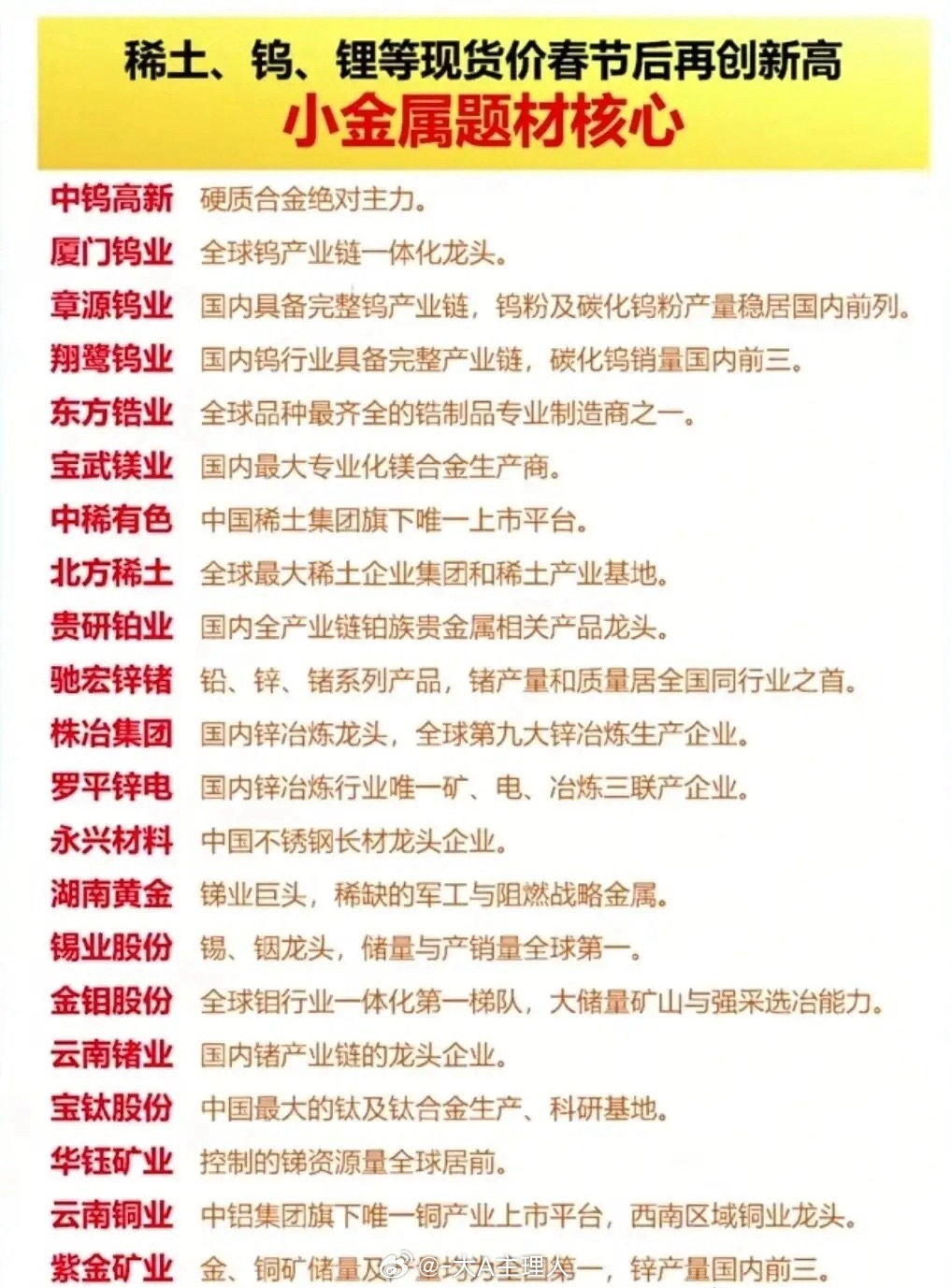 2月27日周五最强三大板块梳理！周五小金属板块强势爆发，稀土、钨、锂等现货价节后