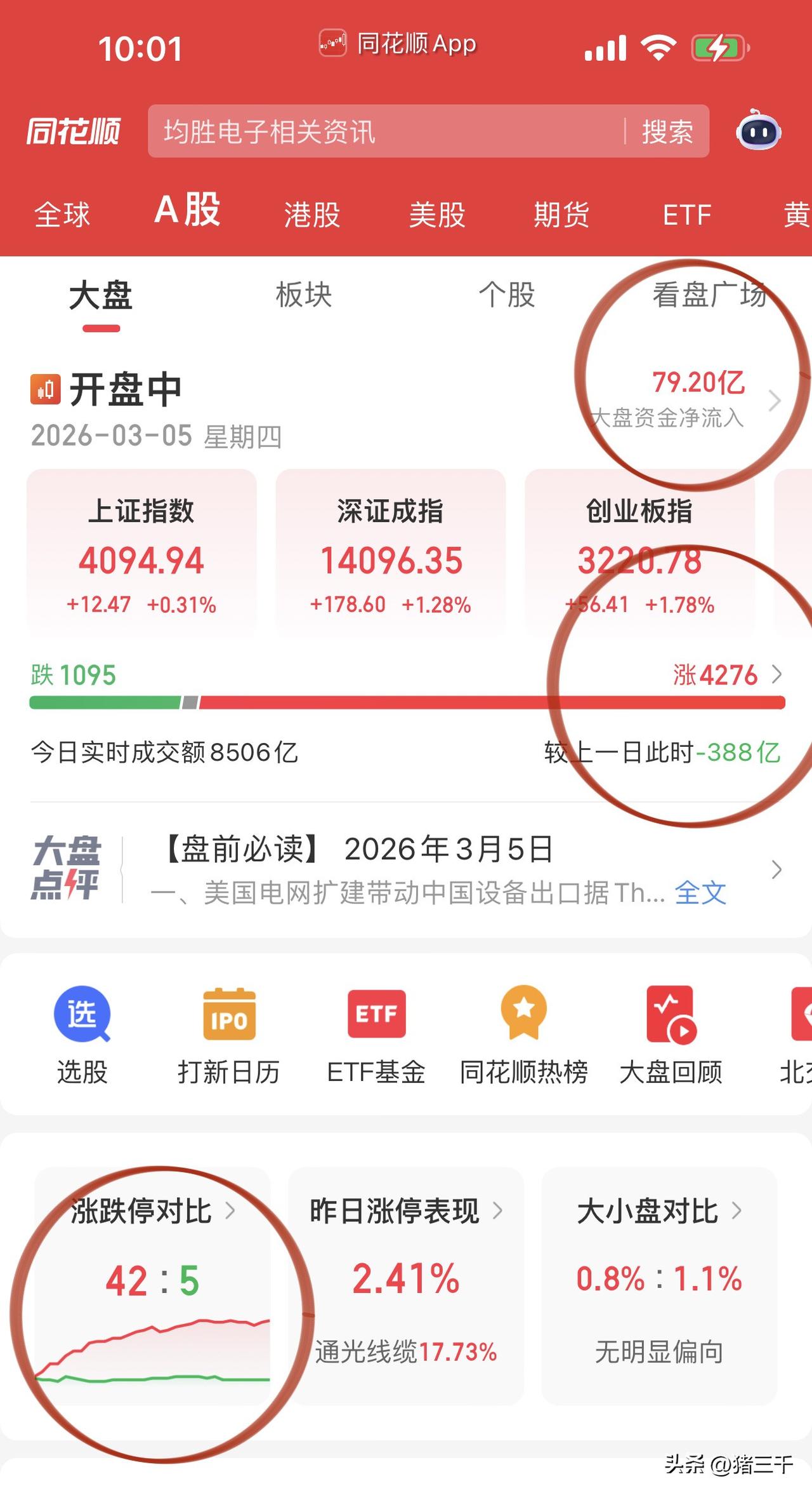 开盘半小时高开后第一波抛压结束会再次走强！
光电板块大面积走强，
核心逻辑还是源
