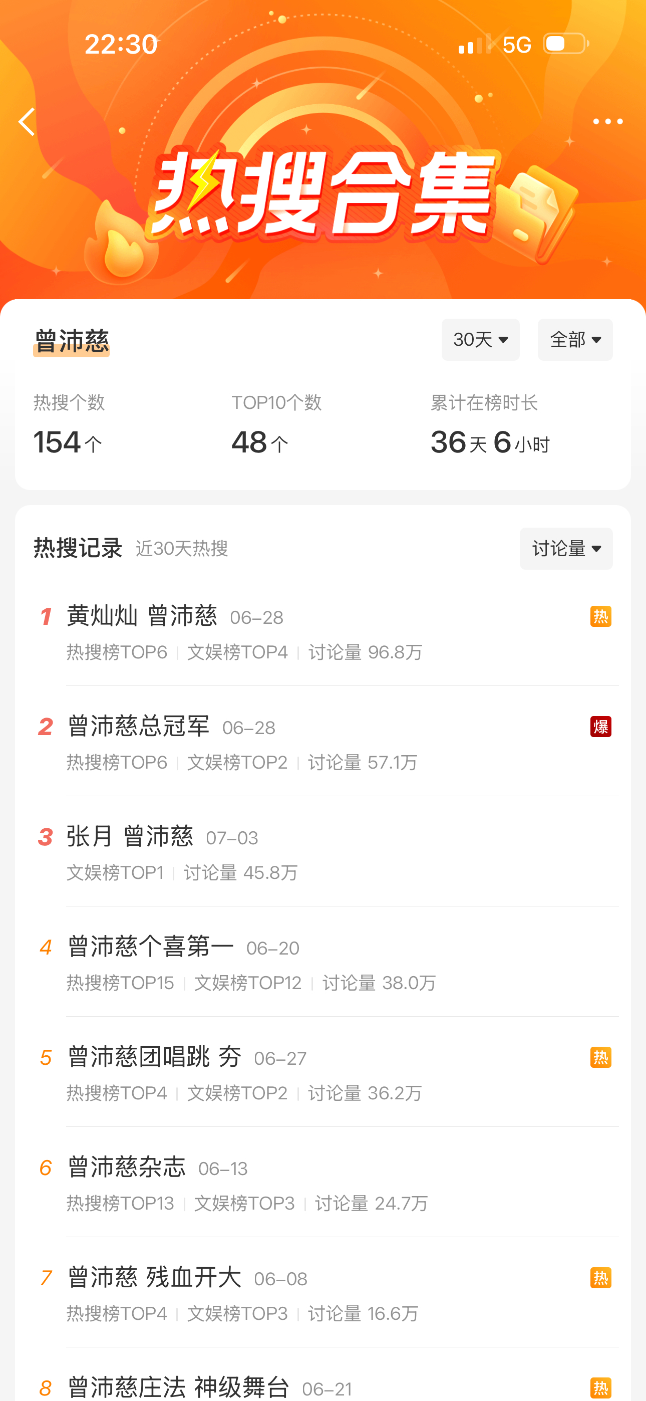 下家讨论量最高的时候就是拉上曾沛慈的时候 不带曾沛慈讨论量没有过10W的 出了浪